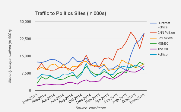 politics-traffic