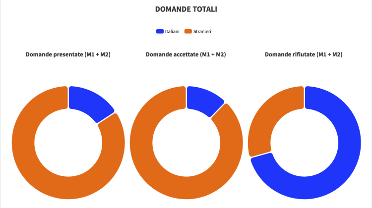 Schermata 2020-01-28 alle 7.30.46 AM