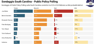 Schermata 2020-02-26 alle 11.32.42