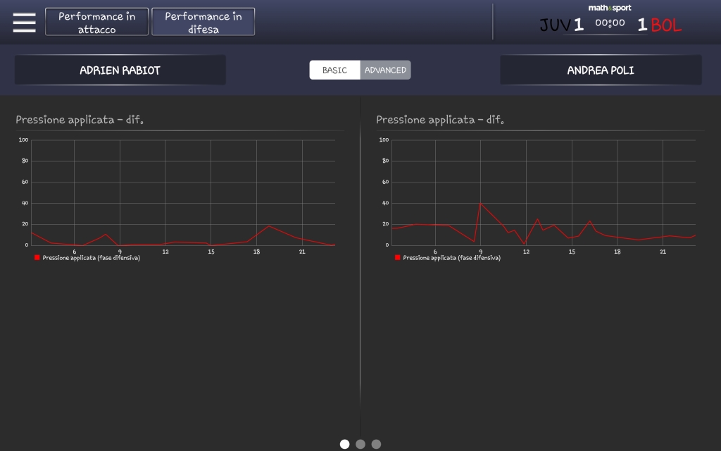 Perf_in_dif_players_advanced