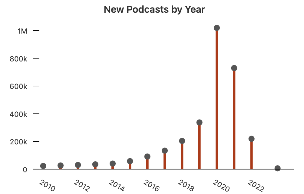 Fonte: Niemanlab.org