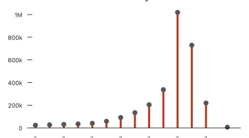 Fonte: Niemanlab.org