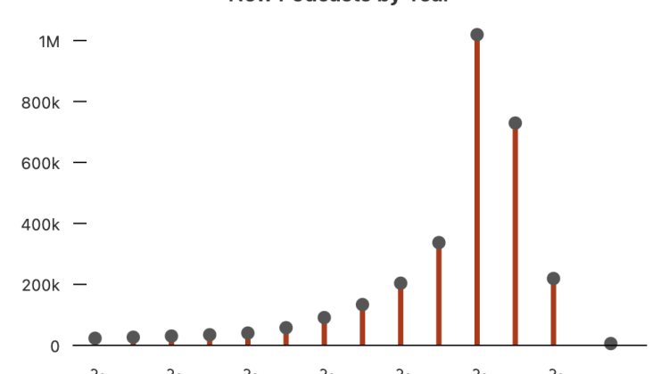 Fonte: Niemanlab.org