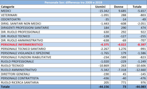 Screenshot 2024-01-22 alle 10.05.34